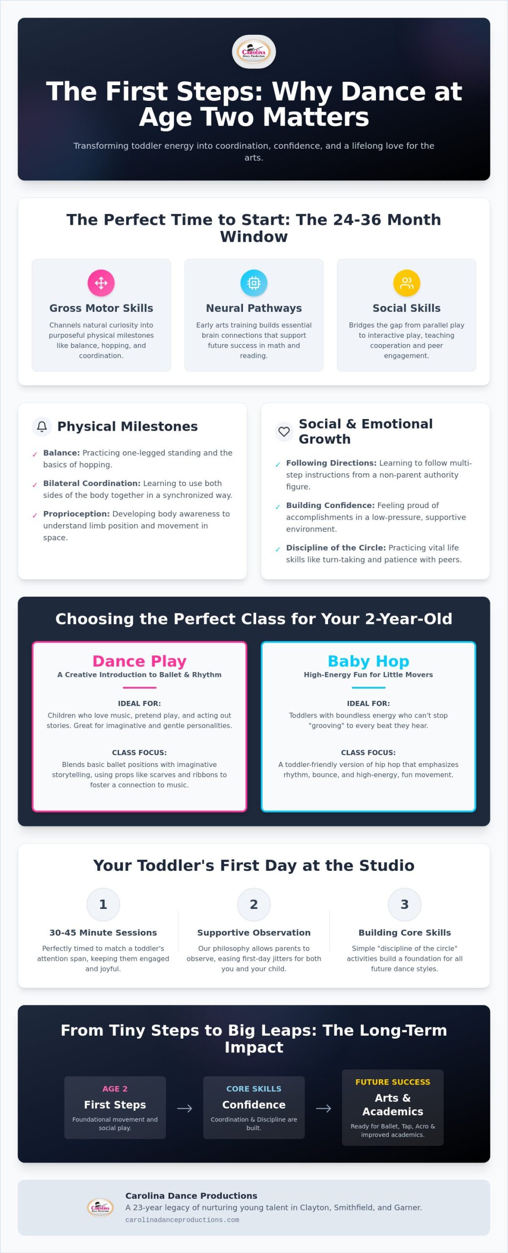 Dance Classes for 2 Year Olds: A Parent’s Guide to Starting Early in Clayton, NC