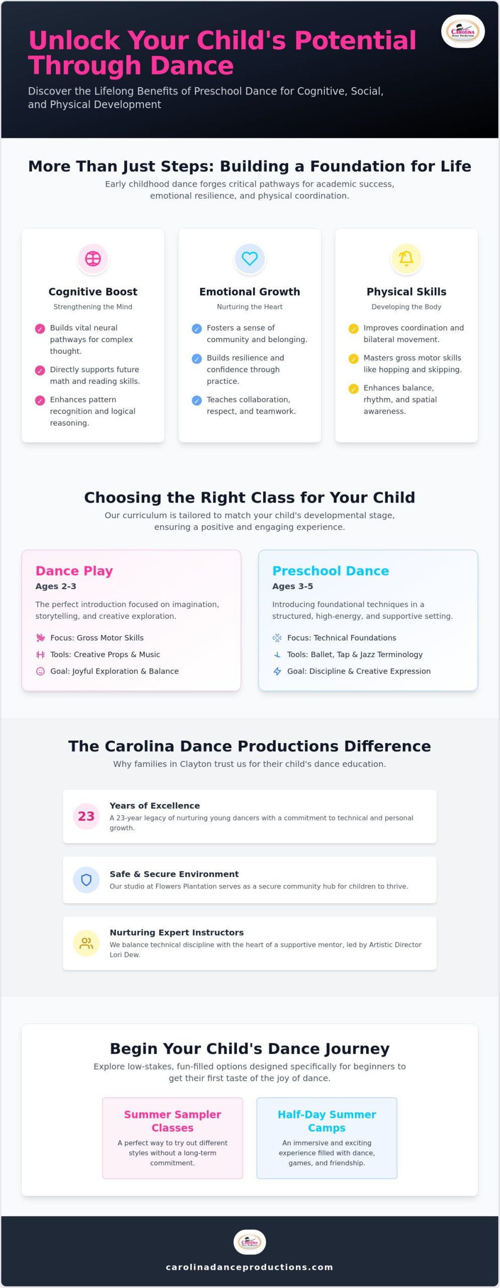 Preschool Dance Classes in Clayton, NC: A Parent’s Guide to Early Childhood Movement